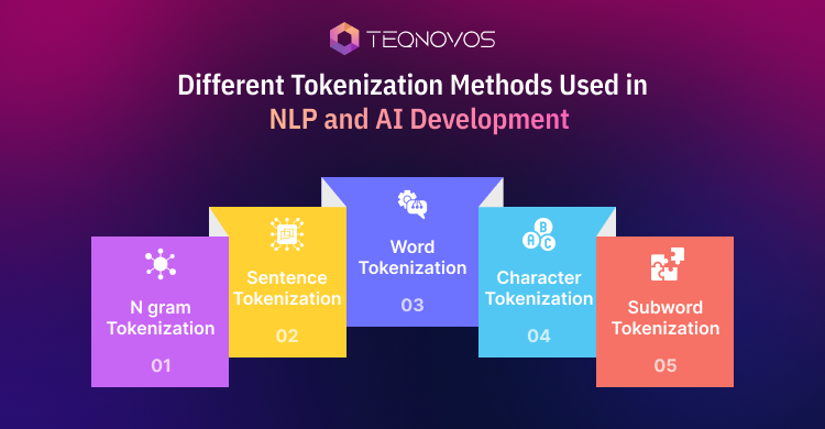 Different Tokenization Methods Used in NLP and AI Development - Teqnovos
