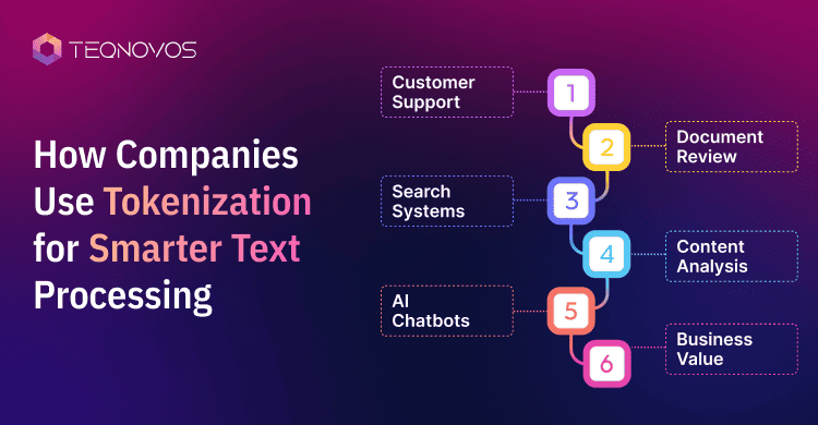 How Companies Use Tokenization for Smarter Text Processing - Teqnovos