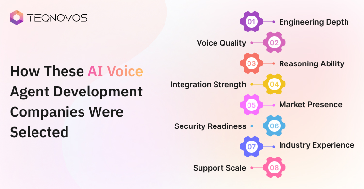 How These AI Voice Agent Development Companies Were Selected - Teqnovos