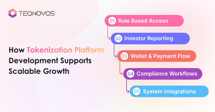 How Tokenization Platform Development Supports Scalable Growth - Teqnovos
