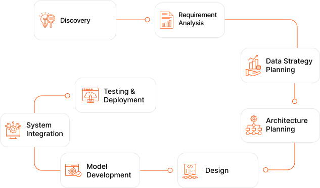 AI Insurance App Development Process - Teqnovos