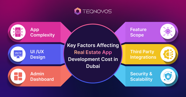 Smart Features That Affect Real Estate App Development Cost - Teqnovos -