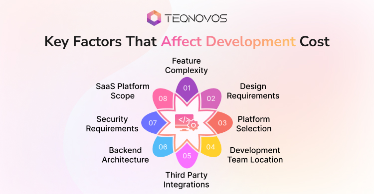 Key Factors That Affect Development Cost - Teqnovos