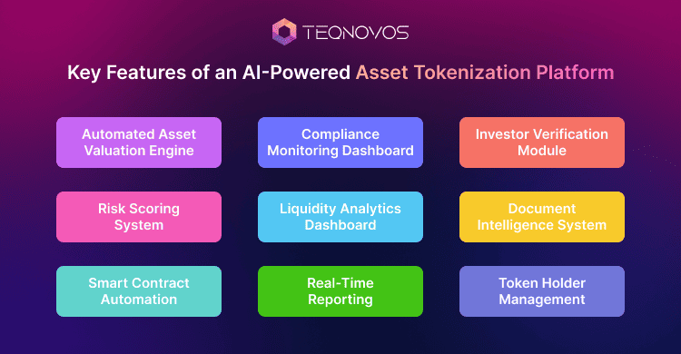 Key Features of an AI-Powered Asset Tokenization Platform - Teqnovos