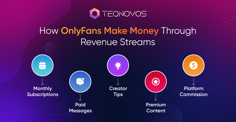 Key Factors Affecting the Cost to Build an Insurance App Like Jerry - Teqnovos