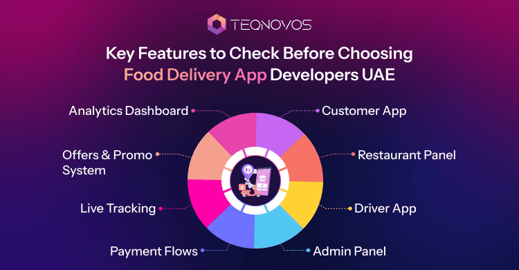 Smart Features That Affect Real Estate App Development Cost - Teqnovos