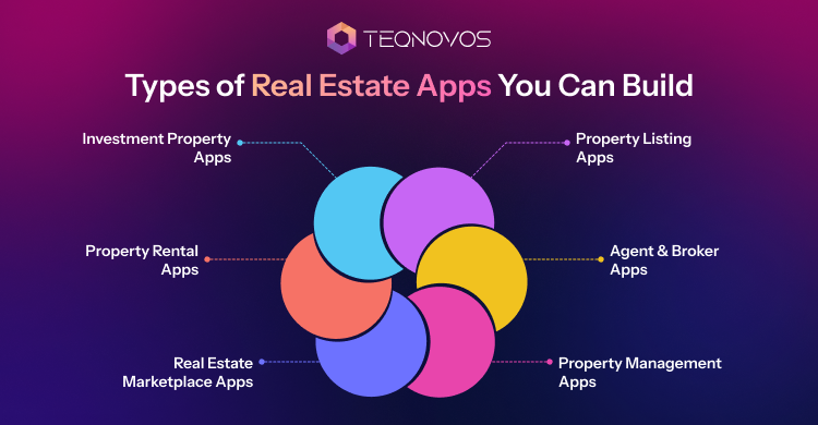 Types of Real Estate Apps You Can Build - Teqnovos