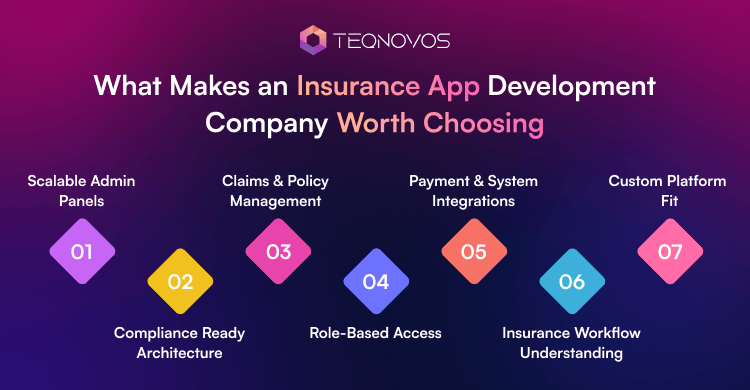 What Makes an Insurance App Development Company Worth Choosing - Teqnovos