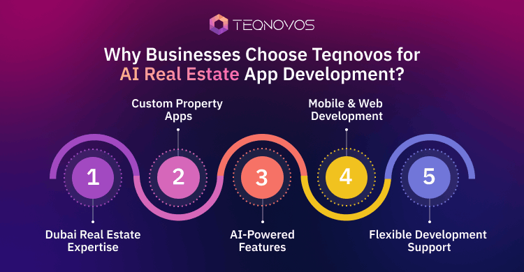 Why Businesses Choose Teqnovos for AI Real Estate App Development - Teqnovos