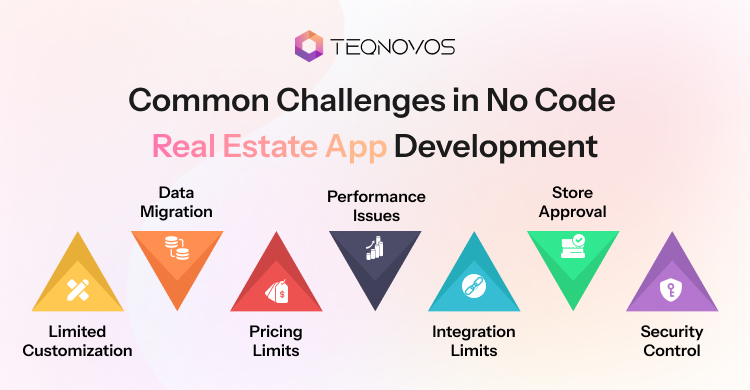 Common Challenges in No Code Real Estate App Development - Teqnovos
