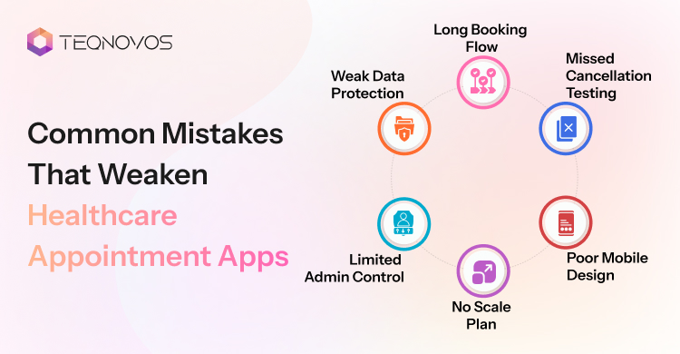 Common Mistakes That Weaken Healthcare Appointment Apps - Teqnovos