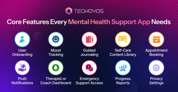 Core Features Every Mental Health Support App Needs - Teqnovos