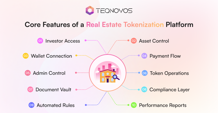 Core Features of a Real Estate Tokenization Platform - Teqnovos