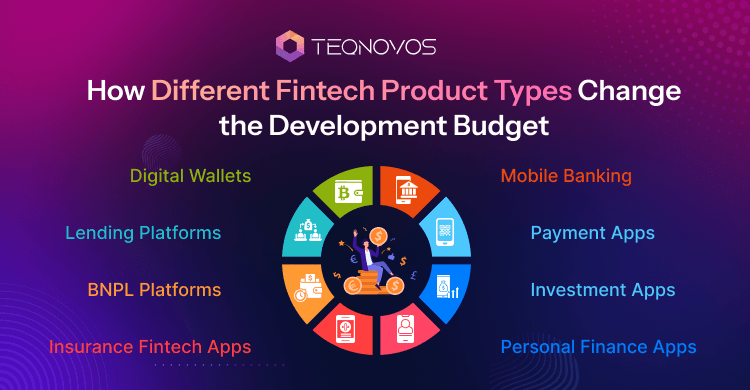 How Different Fintech Product Types Change the Development Budget - Teqnovos