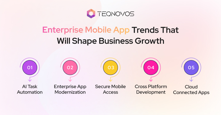 Enterprise Mobile Application Trends That Will Shape Business Growth - Teqnovos