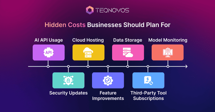 Hidden Costs Businesses Should Plan For - Teqnovos