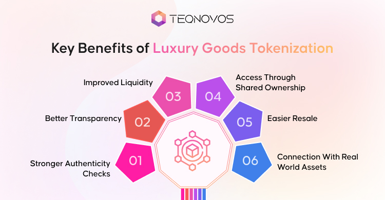 Key Benefits of Luxury Goods Tokenization - Teqnovos