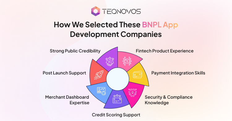 How We Selected These BNPL App Development Companies - Teqnovos
