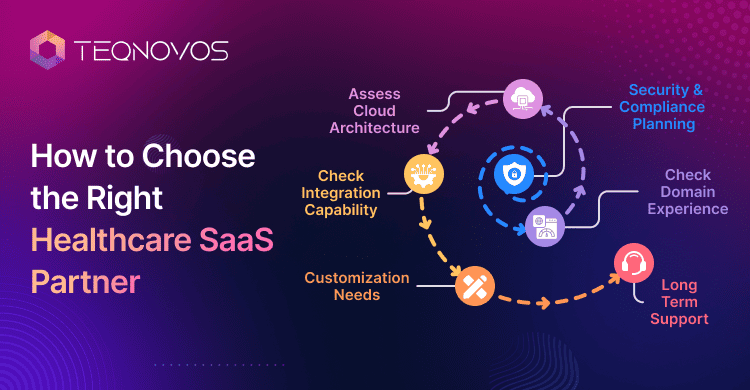 How to Choose the Right Healthcare SaaS Partner - Teqnovos