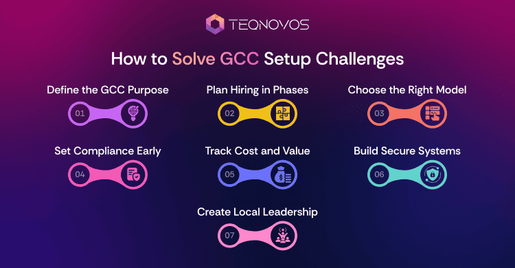 How to Solve GCC Setup Challenges - Teqnovos