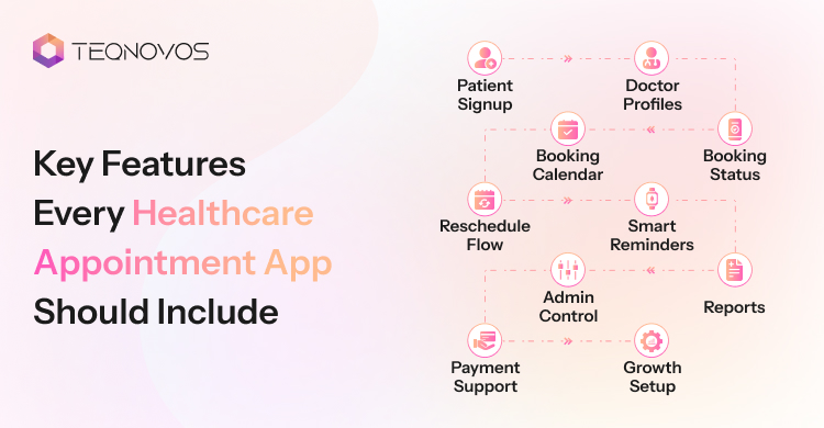 Key Features Every Healthcare Appointment App Should Include - Teqnovos