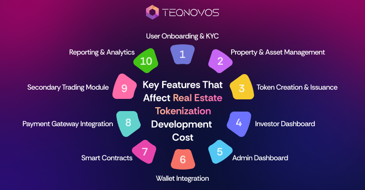 Key Features That Affect Real Estate Tokenization Development Cost - Teqnovos