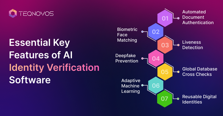 Key Features of AI Identity Verification Software - Teqnovos