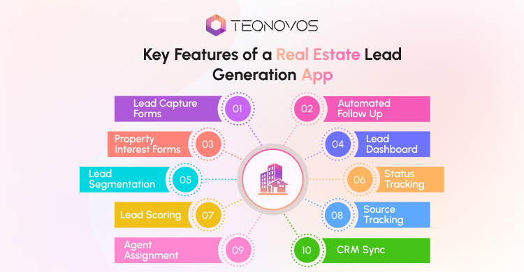 Key Features of a Real Estate Lead Generation App - Teqnovos