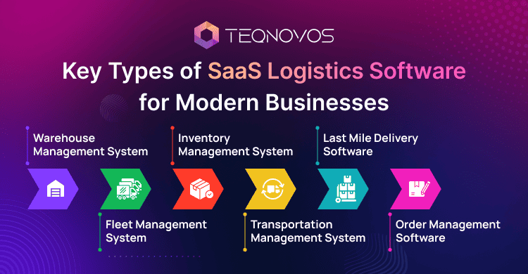 Key Types of SaaS Logistics Software for Modern Businesses - Teqnovos