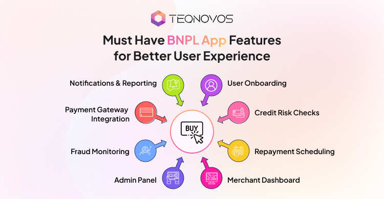 Must Have BNPL App Features for Better User Experience - Teqnovos