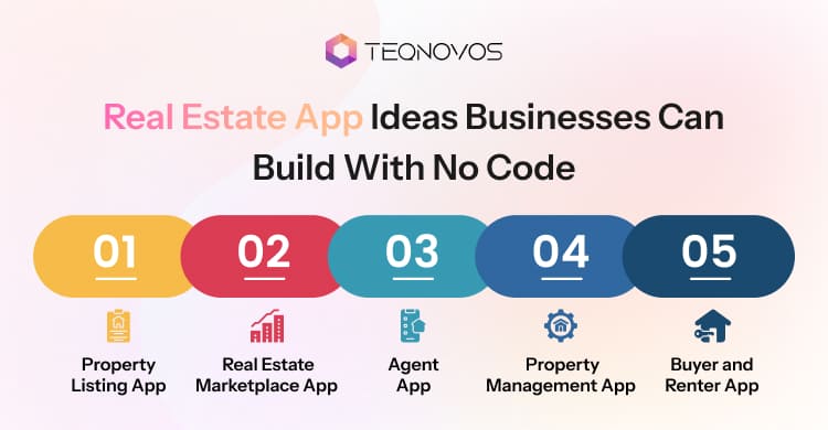 Real Estate App Ideas Businesses Can Build With No Code - Teqnovos