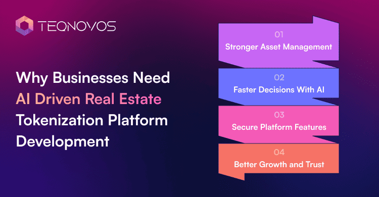 Why Businesses Need AI Driven Real Estate Tokenization Platform Development - Teqnovos