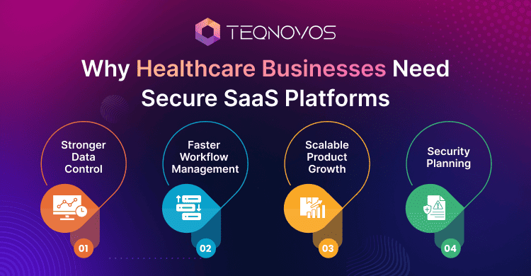 Why Healthcare Businesses Need Secure SaaS Platforms - Teqnovos