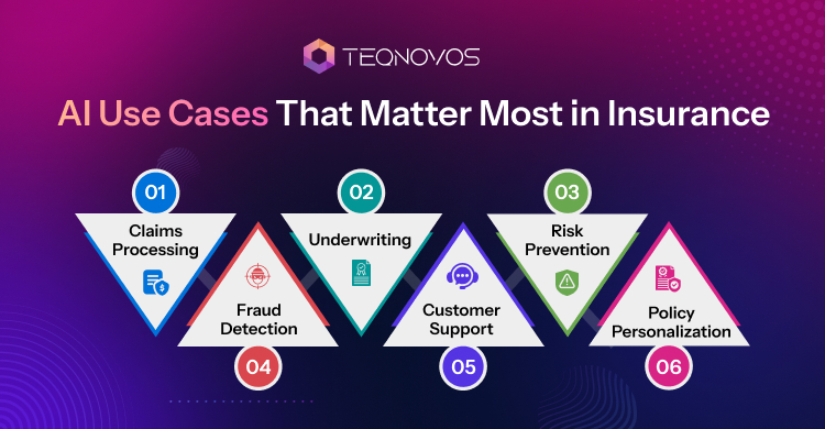 AI Use Cases That Matter Most in Insurance - Teqnovos