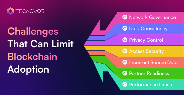 Challenges That Can Limit Blockchain Adoption - Teqnovos