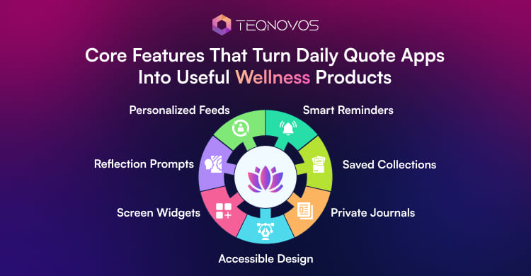 Core Features That Turn Daily Quote Apps Into Useful Wellness Products - Teqnovos