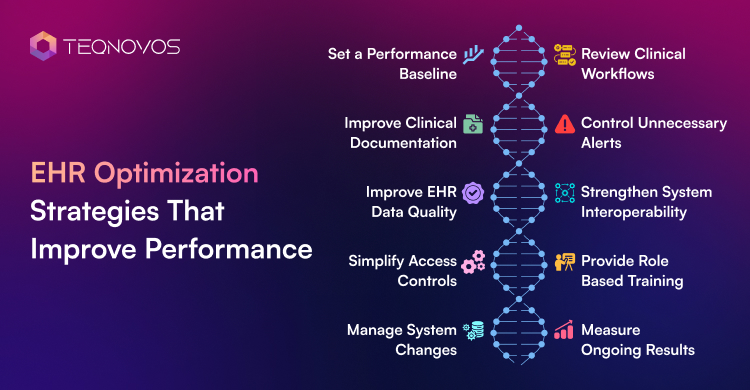 EHR Optimization Strategies That Improve Performance - Teqnovos