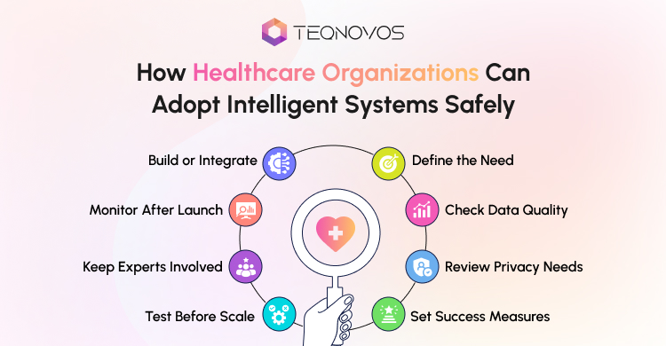 How Healthcare Organizations Can Adopt Intelligent Systems Safely - Teqnovos
