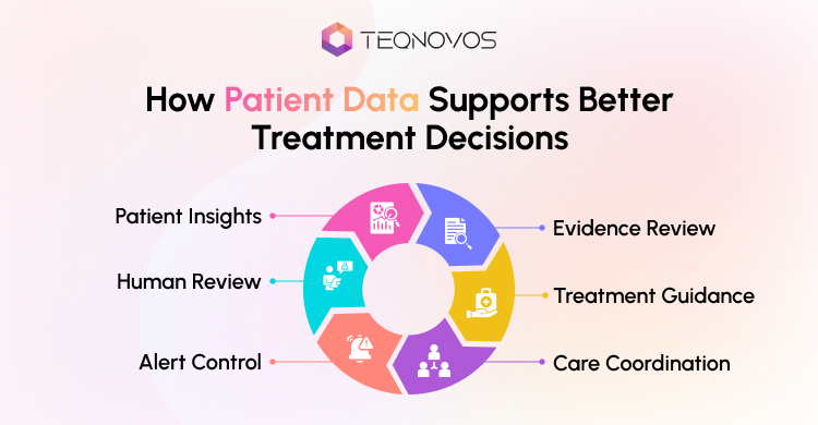 How Patient Data Supports Better Treatment Decisions - Teqnovos