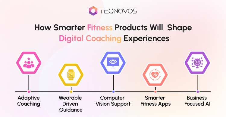 How Smarter Fitness Products Will Shape Digital Coaching Experiences - Teqnovos