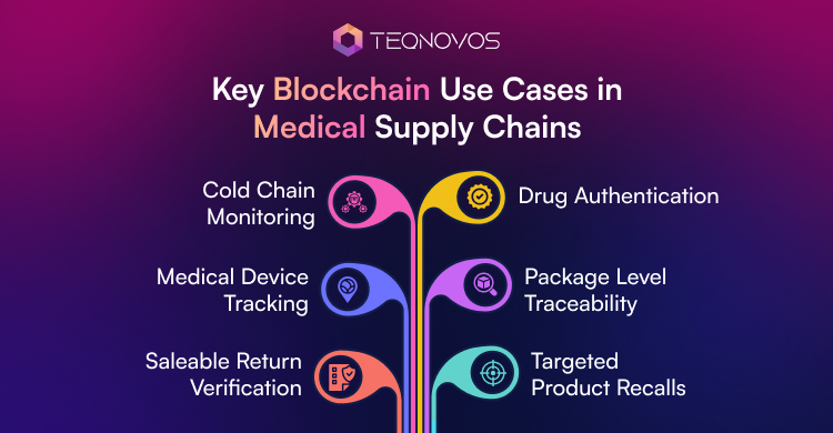 Key Blockchain Use Cases in Medical Supply Chains - Teqnovos