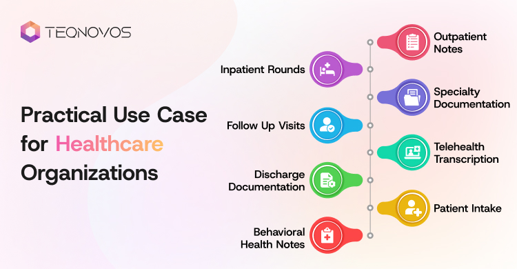 Practical Use Case for Healthcare Organizations - Teqnovos