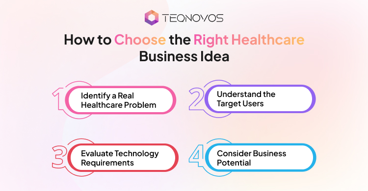 How to Choose the Right Healthcare Business Idea - Teqnovos