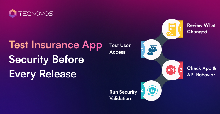 Test Insurance App Security - Teqnovos