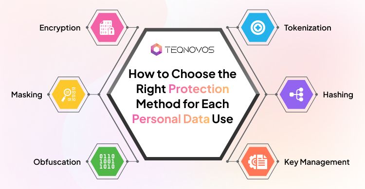 How to Choose the Right Protection Method for Each Personal Data Use - Teqnovos